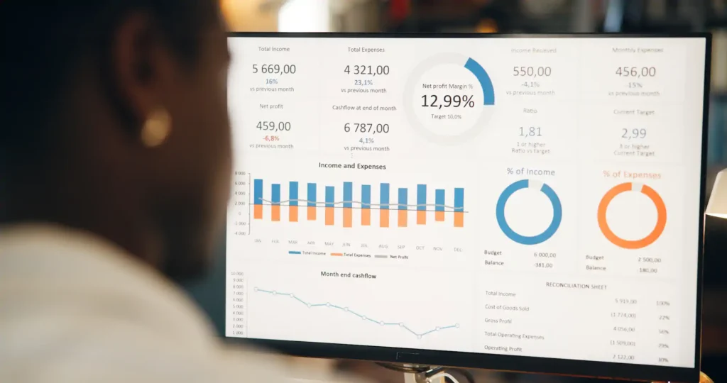 Panel financiero con gráficos y métricas en pantalla